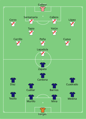 Composition de la Colombie et du Pérou lors du match du 9 juillet 2021.