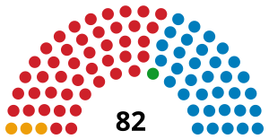 Elecciones generales de Honduras de 1981