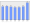 Evolucion de la populacion 1962-2008