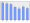 Evolucion de la populacion 1962-2008