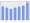 Evolucion de la populacion 1962-2008