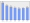 Evolucion de la populacion 1962-2008