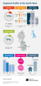 Image 14Regional profile of the North West (from North West England)