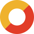 Bhutan Present