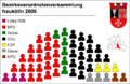 seatings of BVV 2006-2008