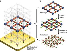 Strategy-for-the-formation-of-molecular-textile.jpg