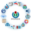 Wikimedia logo family