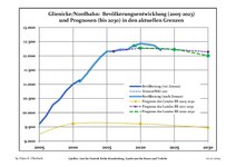 Sviluppo recente della popolazione (Linea blu) e previsioni