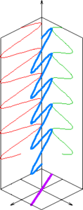 Lineært polariseringsdiagram