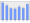 Evolucion de la populacion 1962-2008