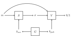 Asymmetric signature algorithms.svg