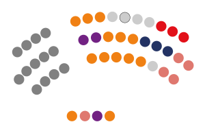Consell General d'Andorra IX Legislatura (2023).svg