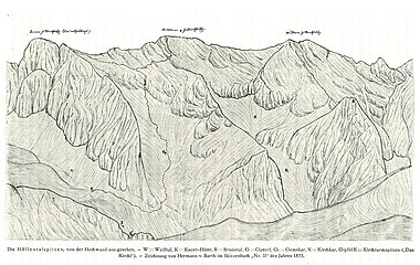 Höllentalspitzen von Süden (Zeichnung von Hermann von Barth)