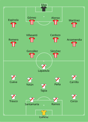 Composition du Pérou et du Paraguay lors du match du 2 juillet 2021.