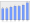 Evolucion de la populacion 1962-2008