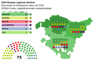 Elecciones al Parlamento Vasco de 2020