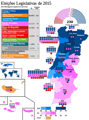 Elecciones parlamentarias de Portugal de 2015