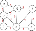 Esempio di grafo pesato