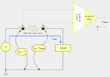 Isolated amplifiers resolve all the difficulties and limitations with high- or low-side current shunt measurements.