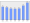 Evolucion de la populacion 1962-2008