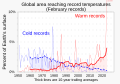 02 February - Percent of global area at temperature records - Global warming - NOAA.svg (February data)