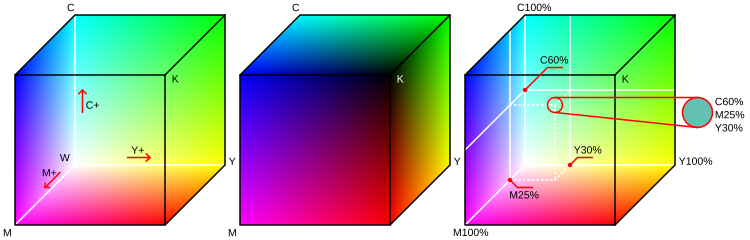 CMYK-kleurenkubus