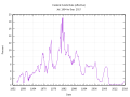 Historischer Zinsverlauf des effective federal funds rate seit 1954