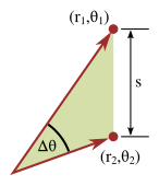 The separation s of two points (r1, θ1) and (r2, θ2) in polar coordinates.