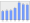 Evolucion de la populacion 1962-2008