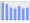 Evolucion de la populacion 1962-2008