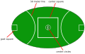 Diagram of the ground used to play Aussie Rules Football.