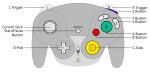 Diagram of the GameCube controller layout (including WaveBird power switch)