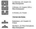 Iron sight G3=Lochkimme,V-Kimme, Balkenkorn