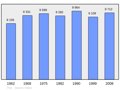 Referanse: INSEE