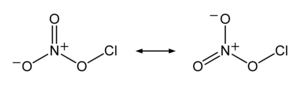 Strukturformel von Chlor(I)-nitrat