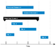 Diagramme de Gantt