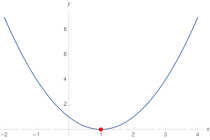 Exemplarisch '"`UNIQ--postMath-0000006E-QINU`"'; Nullstelle zweiter Ordnung