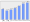 Evolucion de la populacion 1962-2008