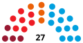 2015-2019