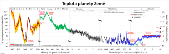 Teplota planety Země.png