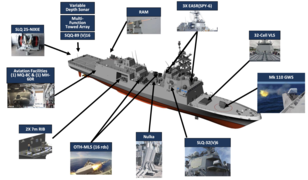 FFG(X) Technical-System Details.png