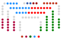 VI legislatura (1998-2001)