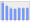 Evolucion de la populacion 1962-2008