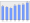 Evolucion de la populacion 1962-2008