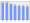 Evolucion de la populacion 1962-2008