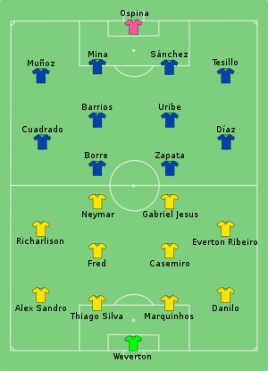 Composition du Brésil et de la Colombie lors du match du 23 juin 2021.