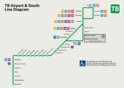 T8 Airport & South Line