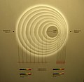 Thumbnail for File:Doppler effect Deutsches Museum (176068975).jpg