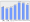 Evolucion de la populacion 1962-2008