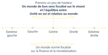 Positionnement des partis nouveau point de vue.png